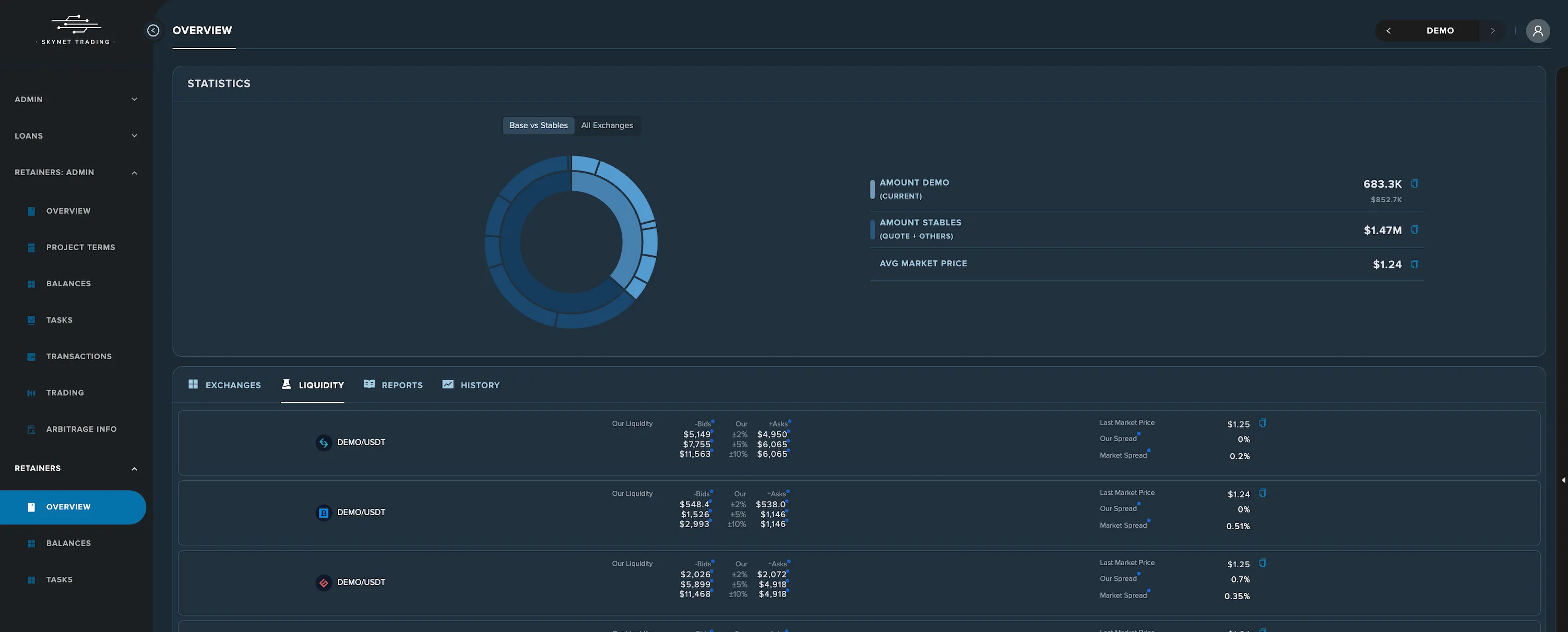 Dashboard screenshot